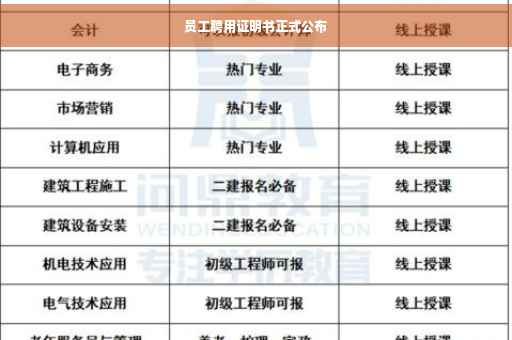 员工聘用证明书正式公布