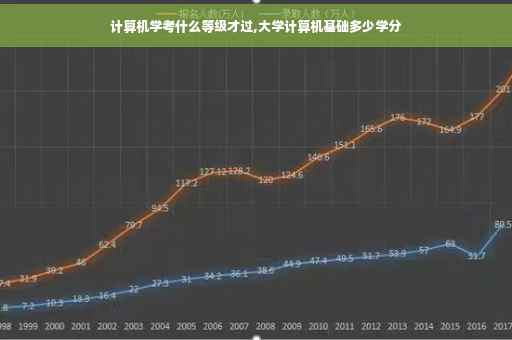 计算机学考什么等级才过,大学计算机基础多少学分