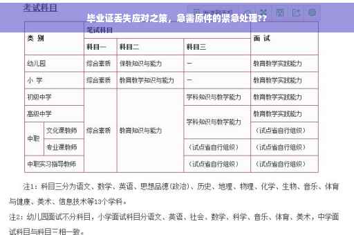 毕业证丢失应对之策，急需原件的紧急处理??