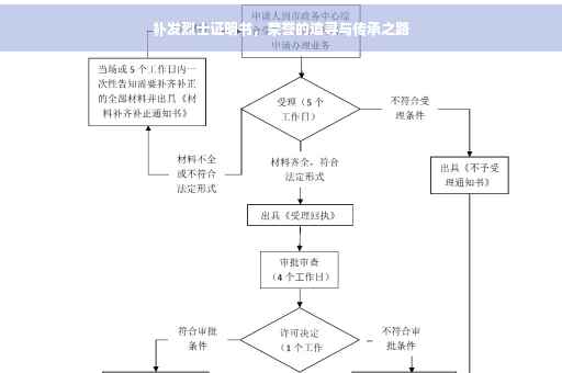 补发烈士证明书，荣誉的追寻与传承之路
