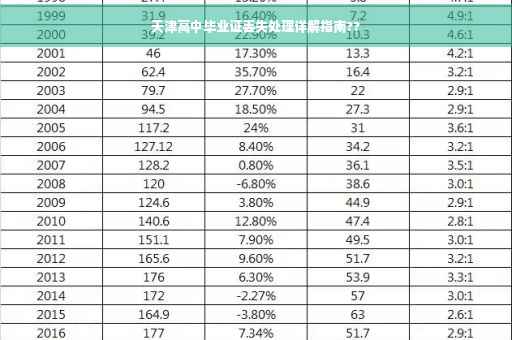 天津高中毕业证丢失处理详解指南??