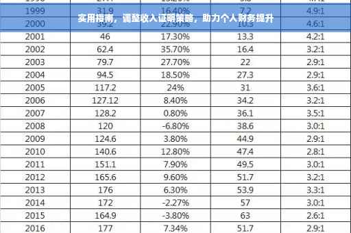 实用指南，调整收入证明策略，助力个人财务提升