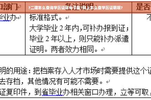?二建怎么查询学历证明电子版?网上怎么查学历证明啊?