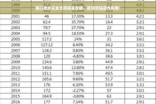 银行流水安全合规转发攻略，微信传输操作指南！