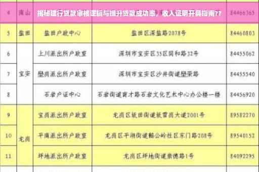 揭秘建行贷款审核逻辑与提升贷款成功率，收入证明开具指南??