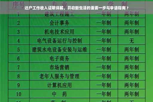 迁户工作收入证明详解，开启新生活的重要一步与申请指南 ?
