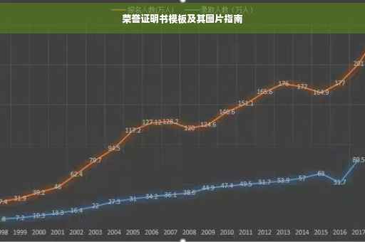 荣誉证明书模板及其图片指南