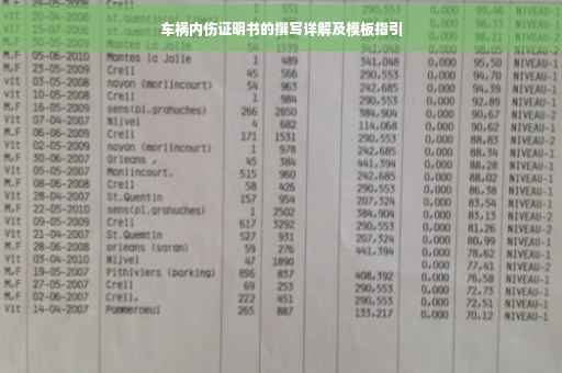 车祸内伤证明书的撰写详解及模板指引