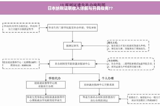 日本纳税证明收入详解与开具指南??