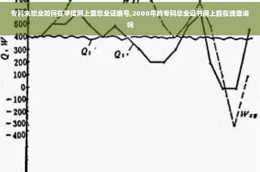 专科未毕业如何在学信网上查毕业证编号,2000年的专科毕业证书网上能在线查询吗