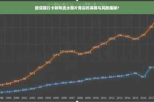 微信银行卡转账流水图片背后的真相与风险揭秘?