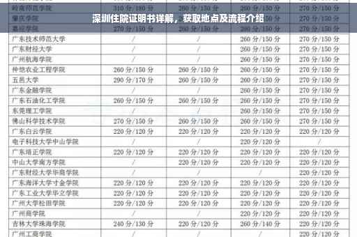 深圳住院证明书详解，获取地点及流程介绍