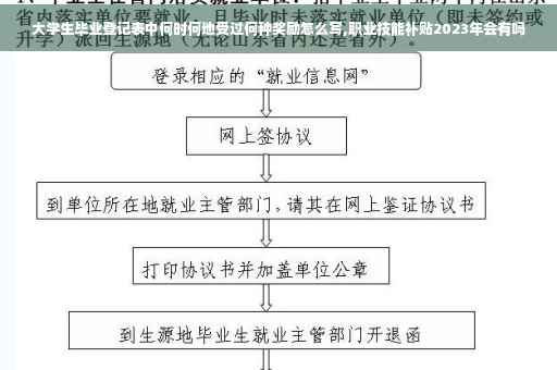 大学生毕业登记表中何时何地受过何种奖励怎么写,职业技能补贴2023年会有吗