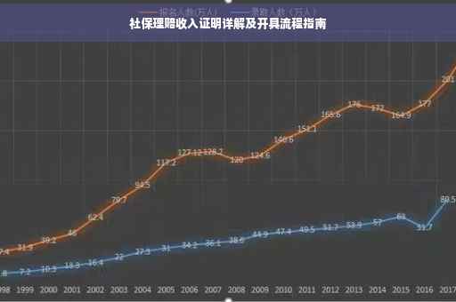 社保理赔收入证明详解及开具流程指南