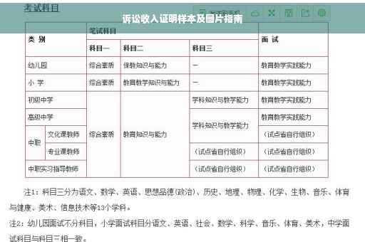 诉讼收入证明样本及图片指南