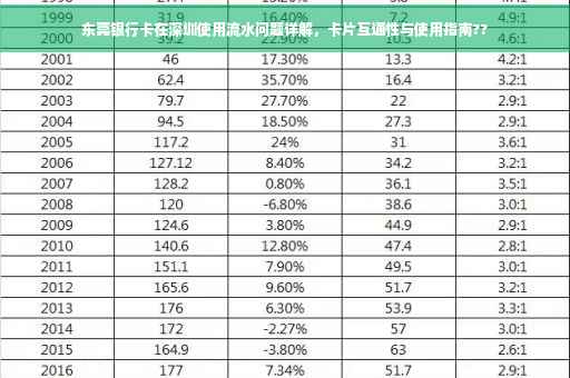 东莞银行卡在深圳使用流水问题详解，卡片互通性与使用指南??