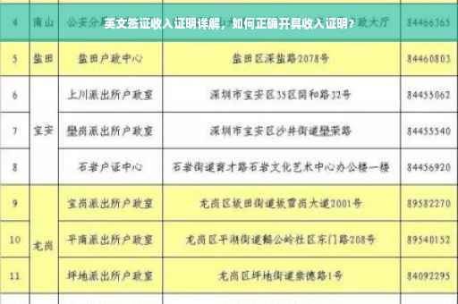 英文签证收入证明详解，如何正确开具收入证明？