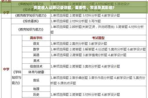 贷款收入证明记录详解，重要性、写法及其影响?