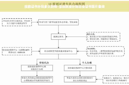 技能证书补贴多久到账-深圳就业补贴毕业证书图片查询