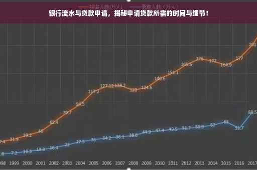 银行流水与贷款申请，揭秘申请贷款所需的时间与细节！