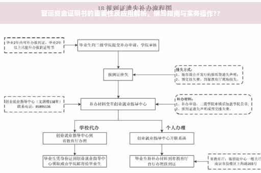 营运资金证明书的重要性及应用解析，撰写指南与实务操作??