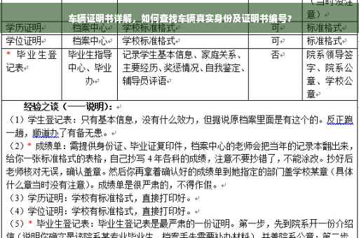 车辆证明书详解，如何查找车辆真实身份及证明书编号？