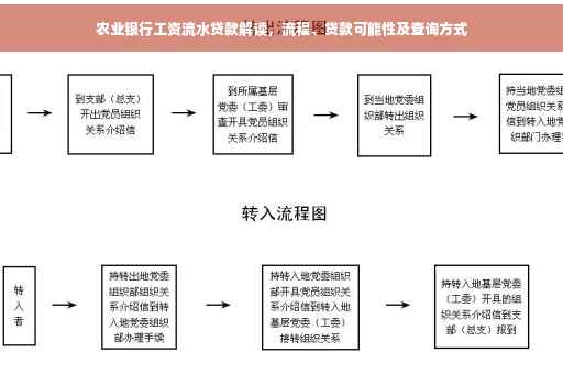 农业银行工资流水贷款解读，流程、贷款可能性及查询方式