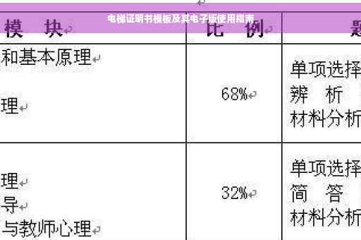 电梯证明书模板及其电子版使用指南