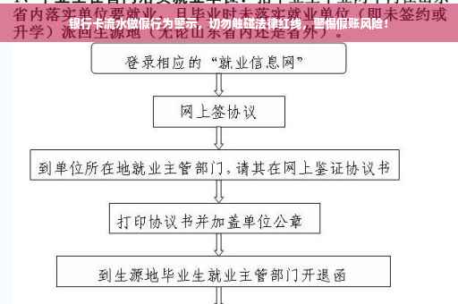 银行卡流水做假行为警示，切勿触碰法律红线，警惕假账风险！