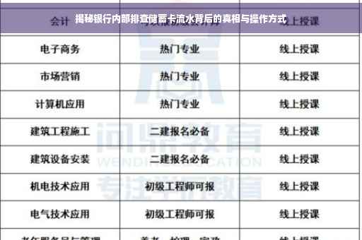 揭秘银行内部排查储蓄卡流水背后的真相与操作方式
