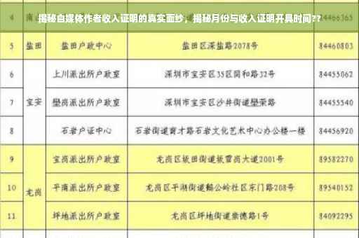 揭秘自媒体作者收入证明的真实面纱，揭秘月份与收入证明开具时间??