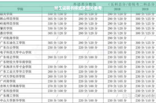 加工证明书样式及图片参考