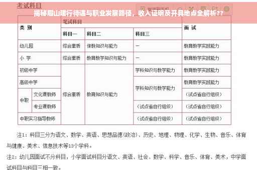 揭秘眉山建行待遇与职业发展路径，收入证明及开具地点全解析??