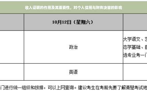 收入证明的作用及其重要性，对个人信用与财务决策的影响