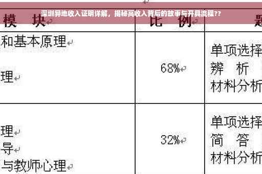 深圳异地收入证明详解，揭秘高收入背后的故事与开具流程??