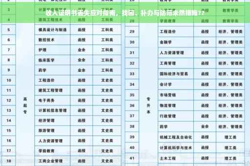 收入证明书丢失应对指南，找回、补办与防范未然措施??