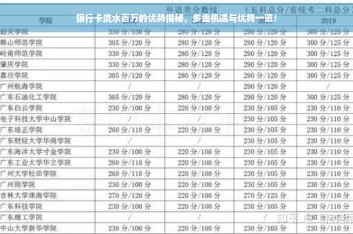 银行卡流水百万的优势揭秘，多重机遇与优势一览！