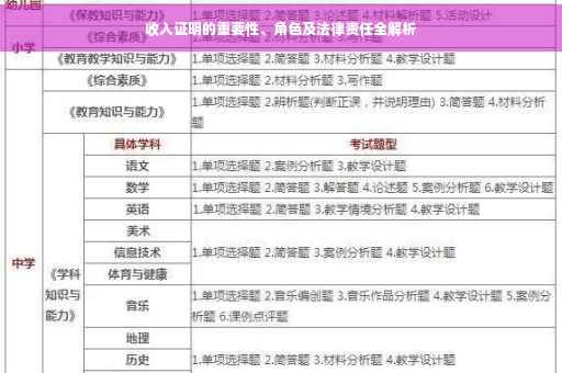 收入证明的重要性、角色及法律责任全解析