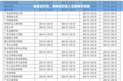 新篇章开启，跳槽后的收入证明撰写指南