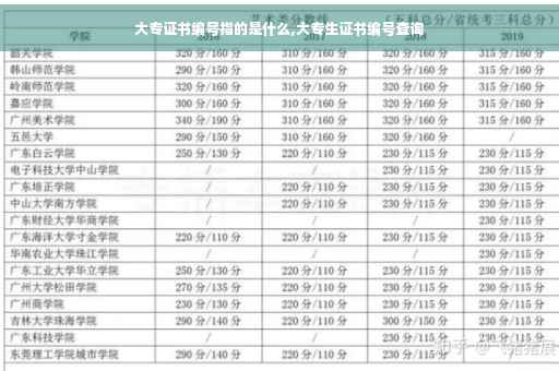 大专证书编号指的是什么,大专生证书编号查询