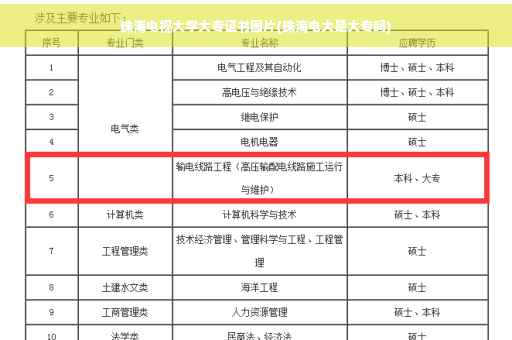 珠海电视大学大专证书图片(珠海电大是大专吗)