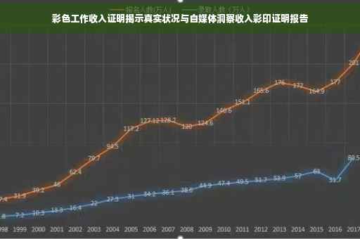 彩色工作收入证明揭示真实状况与自媒体洞察收入彩印证明报告