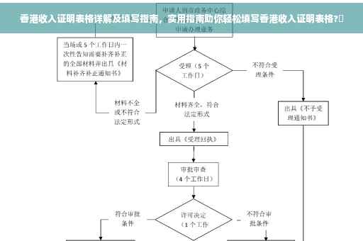 香港收入证明表格详解及填写指南，实用指南助你轻松填写香港收入证明表格?✨