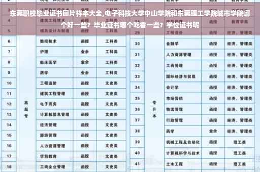 东莞职校毕业证书图片样本大全,电子科技大学中山学院和东莞理工学院城市学院哪个好一些？毕业证书哪个吃香一些？学位证书呢