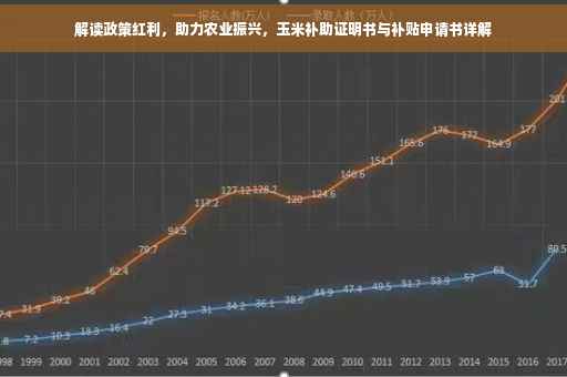 解读政策红利，助力农业振兴，玉米补助证明书与补贴申请书详解
