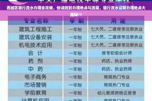 西城区银行流水办理全攻略，快速找到办理地点与流程，银行流水证明办理地点大揭秘??