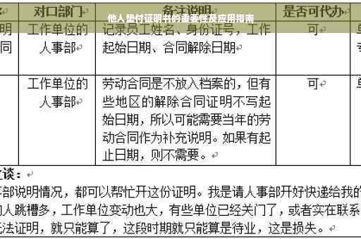 他人垫付证明书的重要性及应用指南