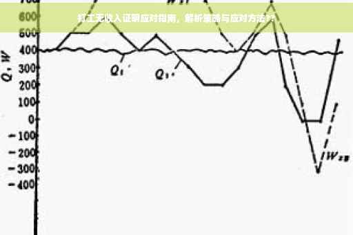 打工无收入证明应对指南，解析策略与应对方法??