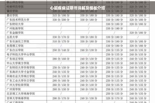 心脏疾病证明书详解及模板介绍