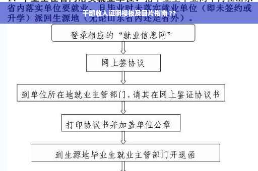 干部收入证明模板及图片指南 ??